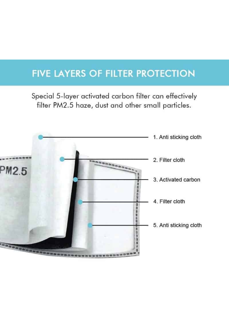 PM2.5 Activated Carbon Filter for Fabric Face Mask (10 Pcs)